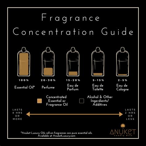 perfume vs eau de parfum.